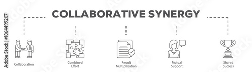 Collaborative Synergy infographic icon flow process which consists of Collaboration, Combined Effort, Result Multiplication, Mutual Support, Shared Success.