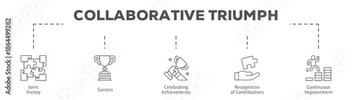 Collaborative Triumph infographic icon flow process which consists of Joint Victory, Success, Celebrating Achievements, Recognition of Contributions, Continuous Improvement.