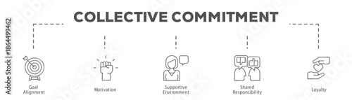 Collective Commitment infographic icon flow process which consists of Goal Alignment, Motivation, Supportive Environment, Shared Responsibility, Loyalty.