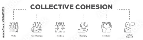 Collective Cohesion infographic icon flow process which consists of Unity, Togetherness, Bonding, Harmony, Solidarity, Mutual Support.