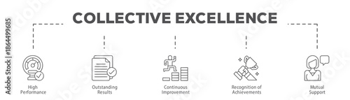 Collective Excellence infographic icon flow process which consists of High Performance, Outstanding Results, Continuous Improvement, Recognition of Achievements, Mutual Support.