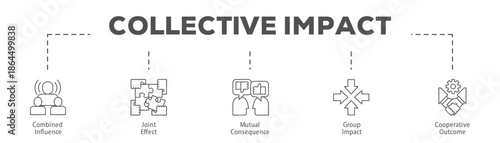 Collective Impact infographic icon flow process which consists of Combined Influence, Joint Effect, Mutual Consequence, Group Impact, Cooperative Outcome.