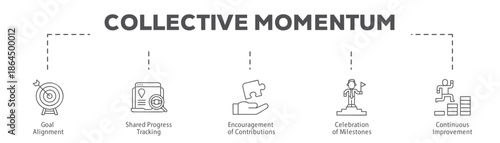 Collective Momentum infographic icon flow process which consists of Goal Alignment, Shared Progress Tracking, Encouragement of Contributions, Celebration of Milestones, Continuous Improvement.