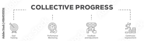 Collective Progress infographic icon flow process which consists of Goal Tracking, Performance Monitoring, Feedback and Adjustment, Continuous Improvement.