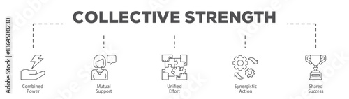 Collective Strength infographic icon flow process which consists of Combined Power, Mutual Support, Unified Effort, Synergistic Action, Shared Success.