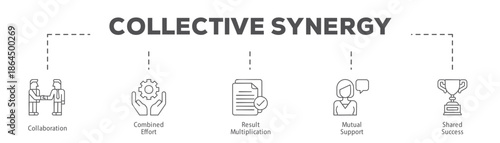 Collective Synergy infographic icon flow process which consists of Collaboration, Combined Effort, Result Multiplication, Mutual Support, Shared Success.