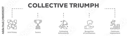 Collective Triumph infographic icon flow process which consists of Joint Victory, Success, Celebrating Achievements, Recognition of Contributions, Continuous Improvement.