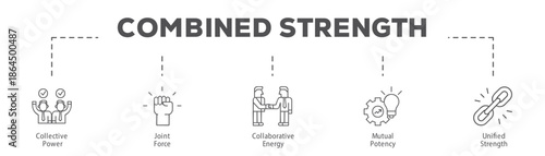 Combined Strength infographic icon flow process which consists of Collective Power, Joint Force, Collaborative Energy, Mutual Potency, Unified Strength.