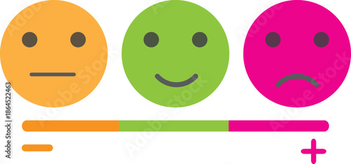 A visual representation of a feedback scale with neutral, happy, and sad faces indicating a range from negative to positive sentiment.