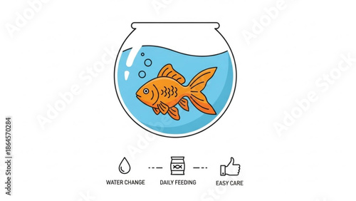 Vibrant orange goldfish swimming in clear water inside a glass bowl with water change daily feeding and easy care icons on white background with aquarium
