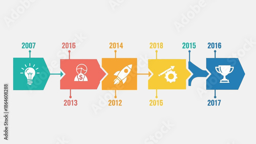 Dynamic timeline infographic depicting the journey of business growth, innovation, and strategic development towards achieving success and key milestones with progressive stages