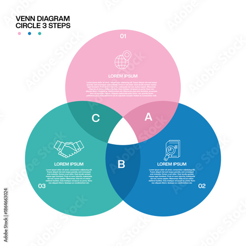 Venn diagram infographic business circle three steps, for business presentations and business website sales. Editable vector