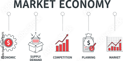 Market economy infographic with business icons for supply demand and competition