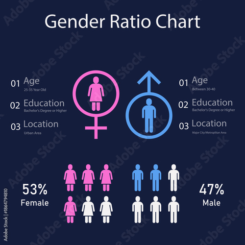 Demographic Gender Statistics Chart With Icons