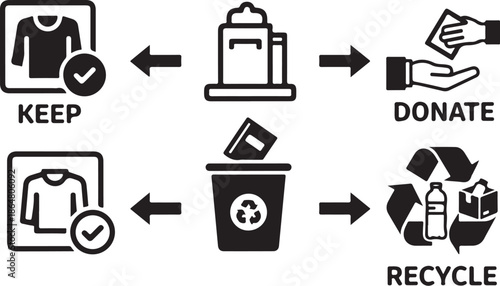 Sustainable Fashion Choices Keep Donate Recycle