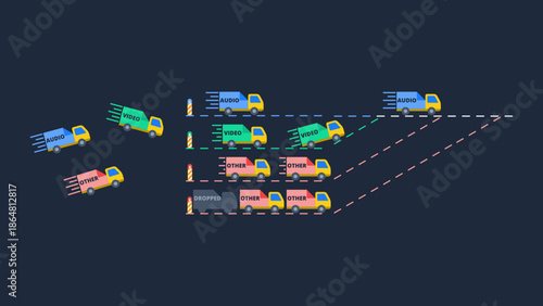 Network bandwidth qos traffic priority concept illustration with trucks
