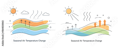 Seasonal air temperature change illustrations with sun and arrows