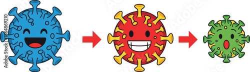 Set of three cartoon COVID-19 coronavirus pathogen characters showing different emotions, symbolizing the pandemic's impact, stages, and emotional changes