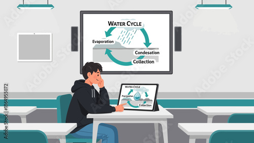 Student Studies Water Cycle Diagram With Digital Learning In The Classroom