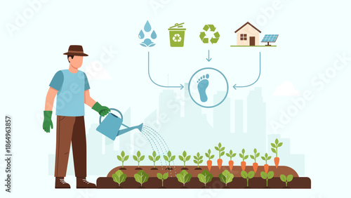 Reduce Footprint With Renewable Energy And Organic Cultivation Practices