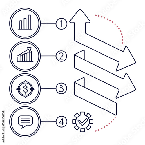 Process optimization and improvement cycle