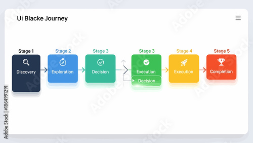 UI Blacka Journey A Visual Representation of a Process Flow.