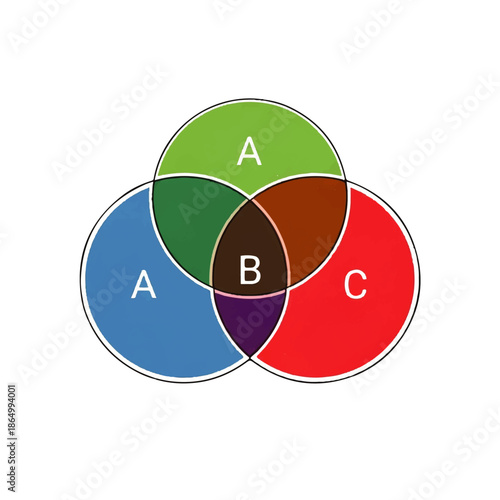 Overlapping Circles Representing Intersection and Unity in a Simple Diagram