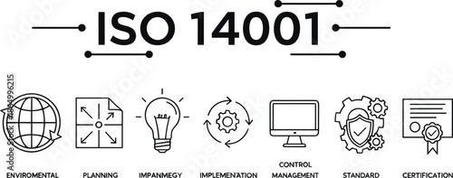 ISO 14001 environmental management system line icon set vector illustration featuring planning implementation control standard and certification symbols for sustainability and compliance design
