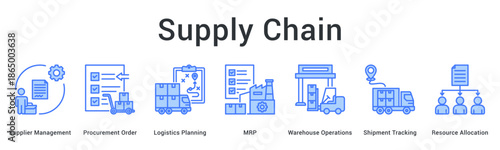 Supply chain banner web icon coordinates supplier procurement logistics planning and resource allocation systematically.