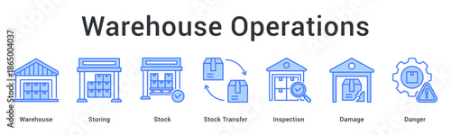 Warehouse operations banner web icon covering storage, stock transfers, inspection, and damage risk management.
