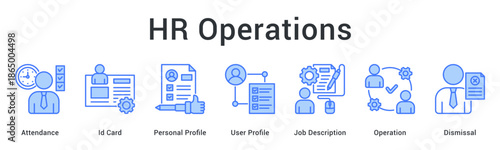 HR operations banner web icon managing attendance and profiles with job descriptions through operational dismissal procedures.