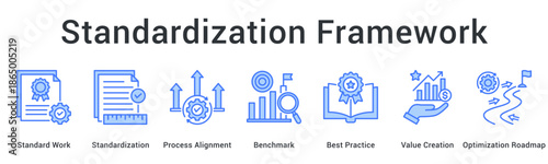 Standardization Framework banner web icon establishes standard work and process alignment following best practices for value creation.