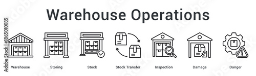 Warehouse operations banner web icon covering storage, stock transfers, inspection, and damage risk management.