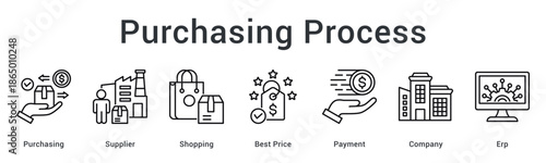 Purchasing process banner web icon from supplier selection and shopping to payment through company ERP systems.