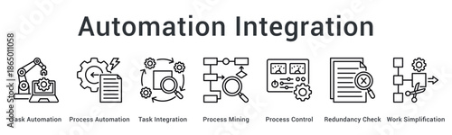 Automation Integration banner web icon implements task and process automation with mining and control for work simplification.