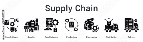 Supply chain banner web icon depicting supplier to delivery workflow through production and distribution stages.
