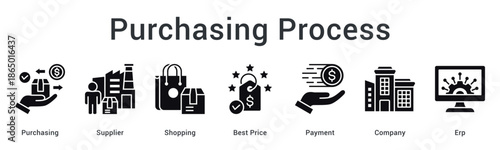 Purchasing process banner web icon from supplier selection and shopping to payment through company ERP systems.