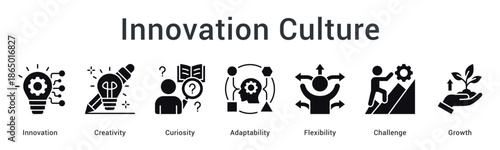 Innovation culture banner web icon fostering creativity and curiosity with adaptability and flexibility for growth challenges.
