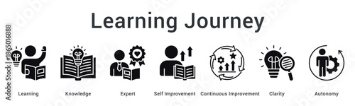 Learning journey banner web icon progressing through knowledge and expertise with clarity toward autonomous improvement.