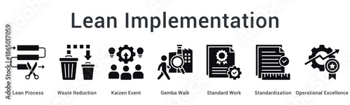 Lean Implementation banner web icon applies waste reduction and kaizen events for standardization and operational excellence.