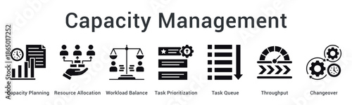 Capacity Management banner web icon plans resources and balances workload with task prioritization for optimal throughput.