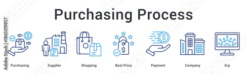 Purchasing process banner web icon from supplier selection and shopping to payment through company ERP systems.