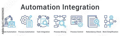 Automation Integration banner web icon implements task and process automation with mining and control for work simplification.