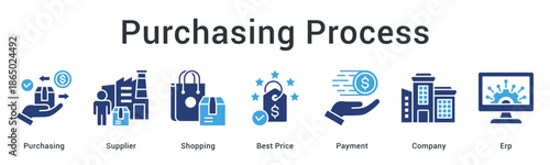 Purchasing process banner web icon from supplier selection and shopping to payment through company ERP systems.