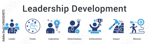 Leadership development banner web icon showing progression from power and inspiration to achievement and mission impact.