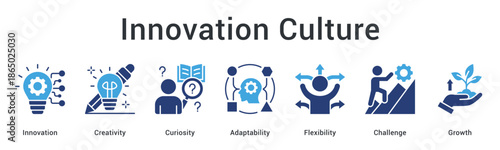 Innovation culture banner web icon fostering creativity and curiosity with adaptability and flexibility for growth challenges.