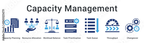 Capacity Management banner web icon plans resources and balances workload with task prioritization for optimal throughput.