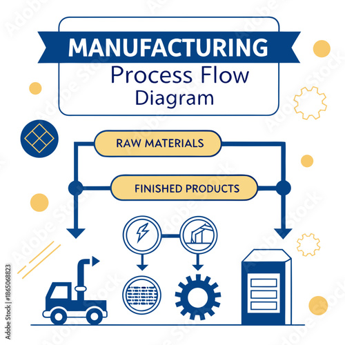 Manufacturing process flow diagram