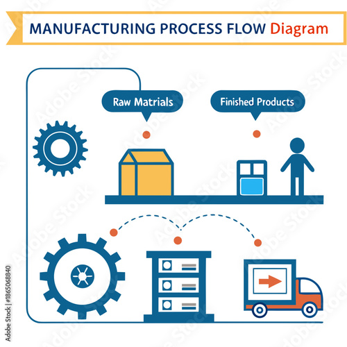 Manufacturing process flow diagram
