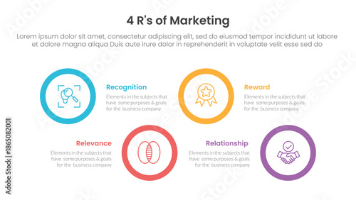 4R of marketing infographic 4 point stage template with big circle shape horizontal ups and down for slide presentation